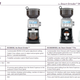 Illustration for article titled Brevilles Smart Grinder Pro is the Coffee Grinder You Should Buy